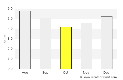 Anserma average rain in October