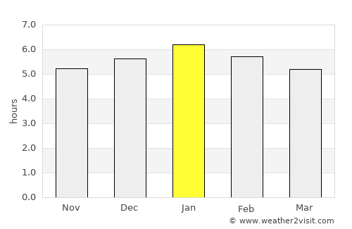 Ansermanuevo average rain in January