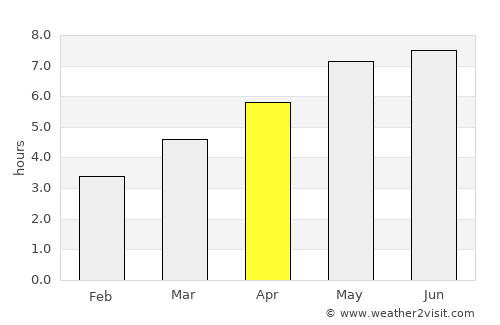 Ansfelden average rain in April