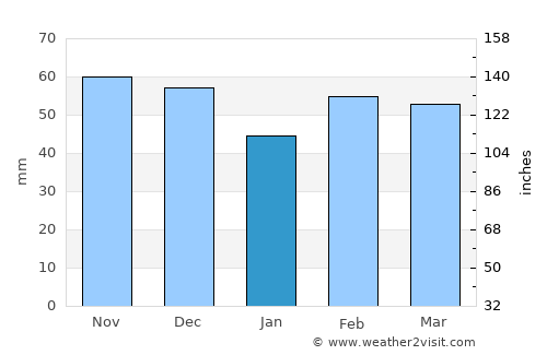 Ansfelden average rain in January
