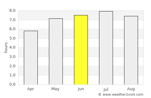 Ansfelden average rain in June
