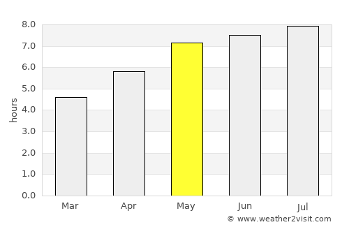 Ansfelden average rain in May