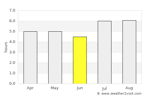 Anshun average rain in June