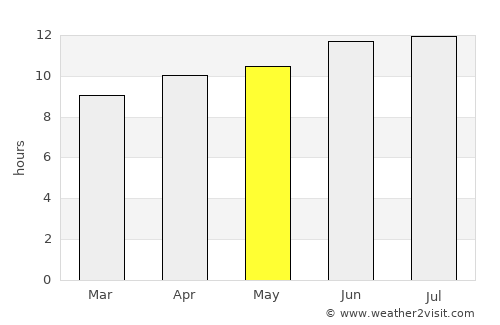 Anson average rain in May