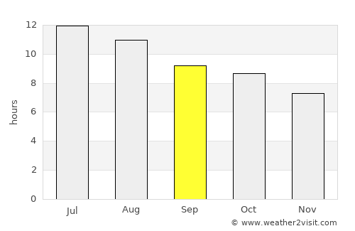 Anson average rain in September