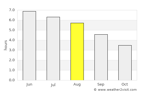 Anstruther average rain in August