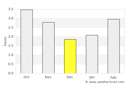 Anstruther average rain in December