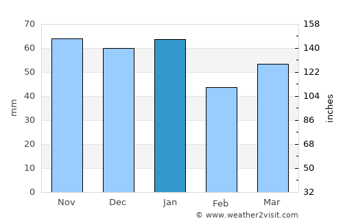 Anstruther average rain in January