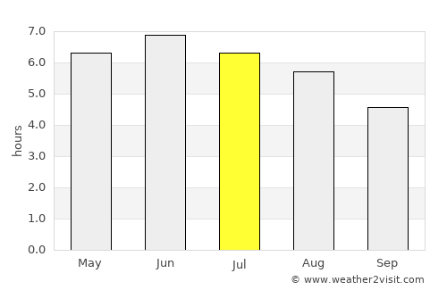 Anstruther average rain in July