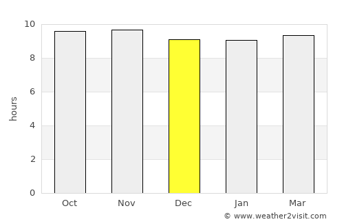 Anta average rain in December
