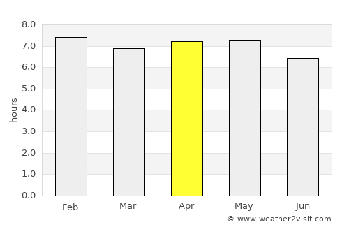 Antalaha average rain in April