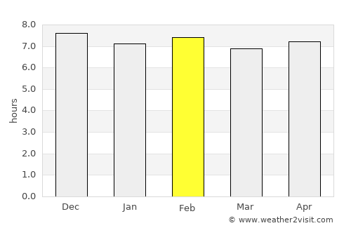 Antalaha average rain in February