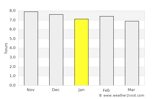 Antalaha average rain in January