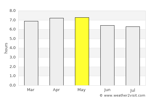 Antalaha average rain in May