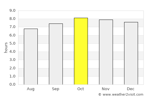 Antalaha average rain in October