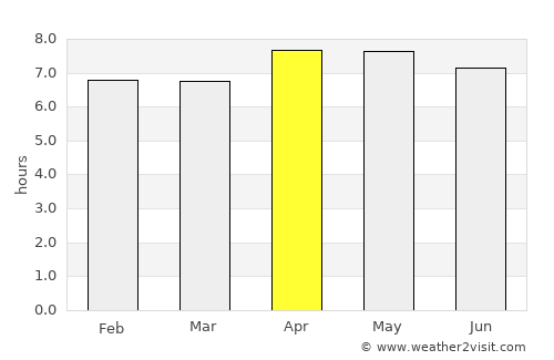 Antananarivo average rain in April
