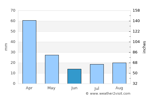 Antananarivo average rain in June