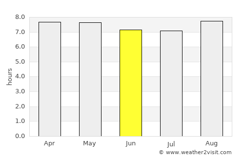 Antananarivo average rain in June