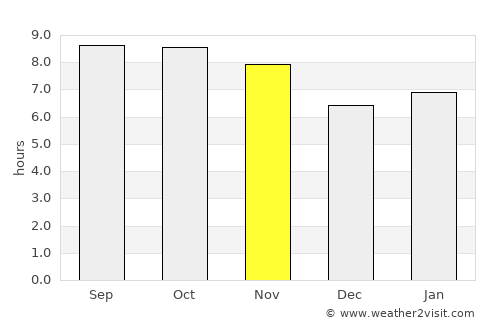 Antananarivo average rain in November