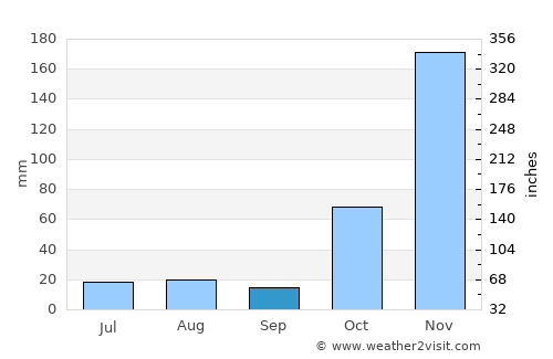 Antananarivo average rain in September