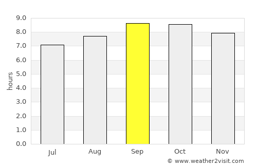 Antananarivo average rain in September