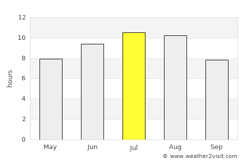 Antas average rain in July