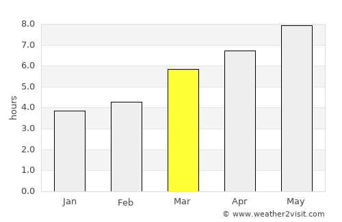 Antas average rain in March