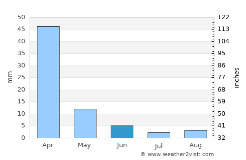 Antelope average rain in June