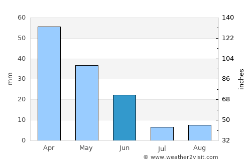 Antequera average rain in June