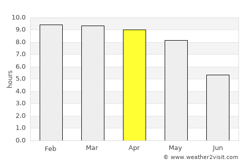 Anthiyur average rain in April