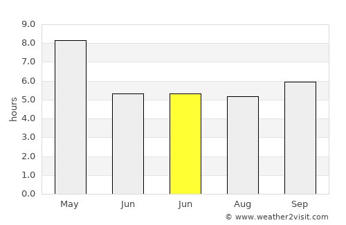 Anthiyur average rain in June