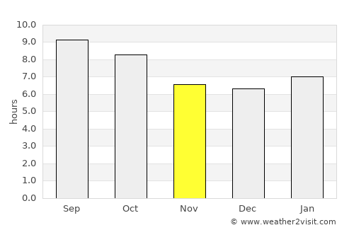 Anthony average rain in November