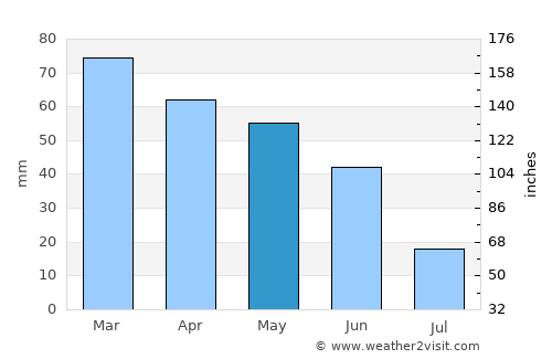 Antibes average rain in May
