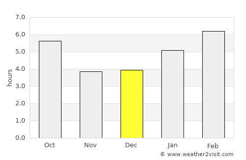 Antigo average rain in December