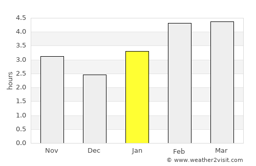 Antigonish average rain in January