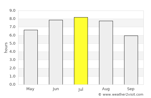 Antigonish average rain in July
