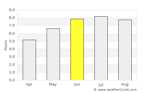 Antigonish average rain in June
