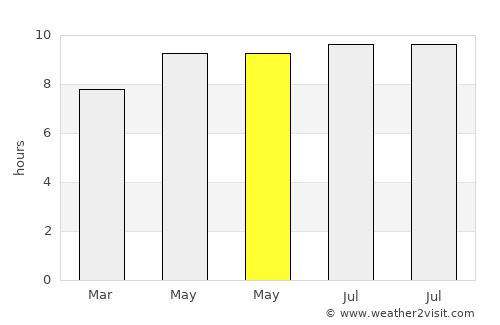Antigua average rain in May