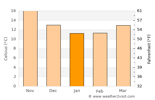 Antimácheia average temperature in January