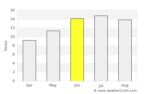 Antimácheia average rain in June