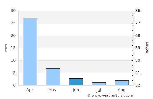 Antioch average rain in June