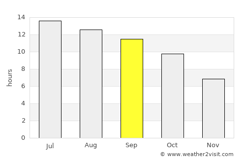 Antioch average rain in September