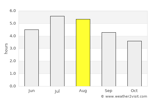 Antioquia average rain in August