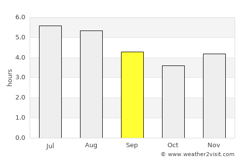Antioquia average rain in September
