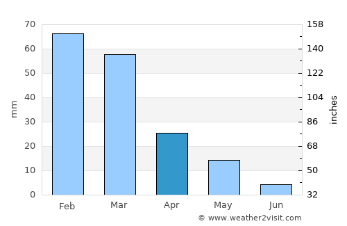 Antíparos average rain in April