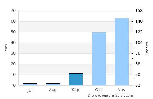 Antíparos average rain in September