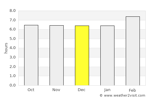 Antipolo average rain in December