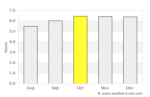 Antipolo average rain in October