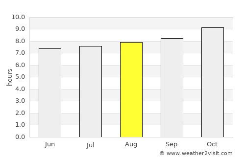 Antofagasta average rain in August