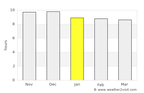 Antofagasta average rain in January